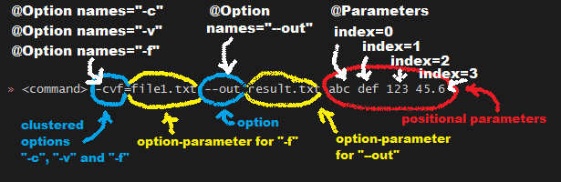 Example command with annotated @Option and @Parameters
